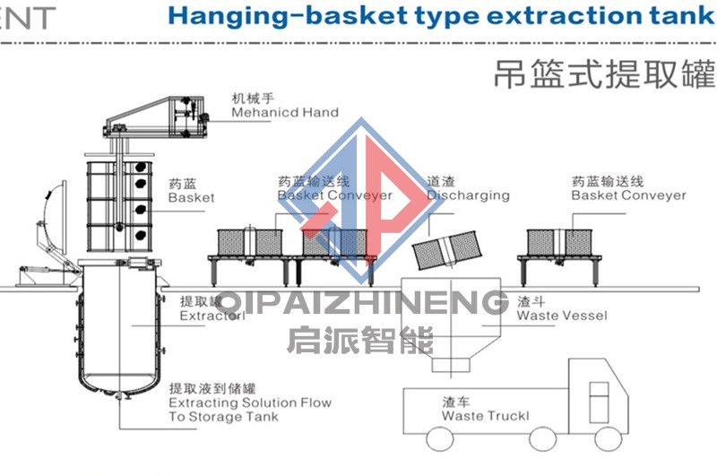 T(TD)-L型吊篮式提取罐结构及优点